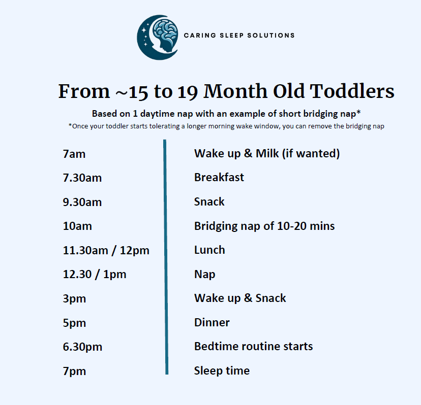 18 months regression while dropping to one nap